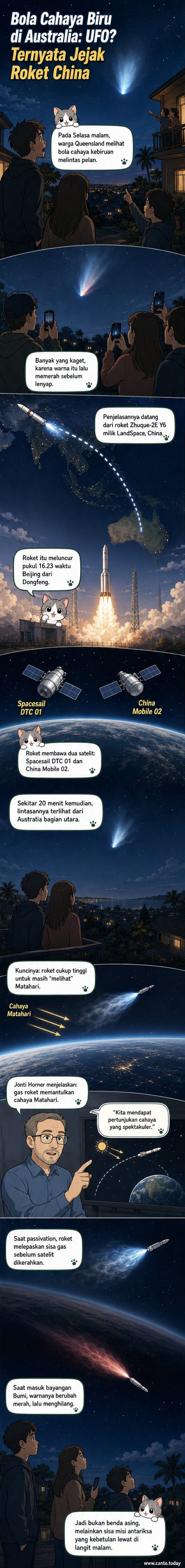 Ilustrasi bola cahaya kebiruan di langit malam Australia, berubah menjadi merah, dijelaskan sebagai roket China yang memantulkan sinar matahari saat melewati orbit rendah.