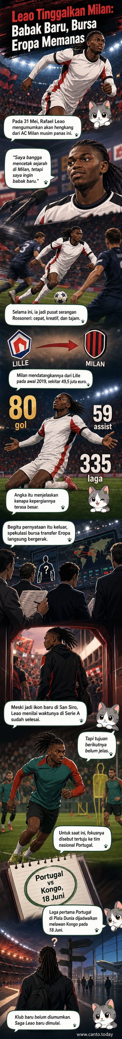 Ilustrasi Rafael Leao mengenakan seragam AC Milan dengan latar belakang San Siro dan logo klub-klub Eropa lainnya, menandakan masa transisi karier.