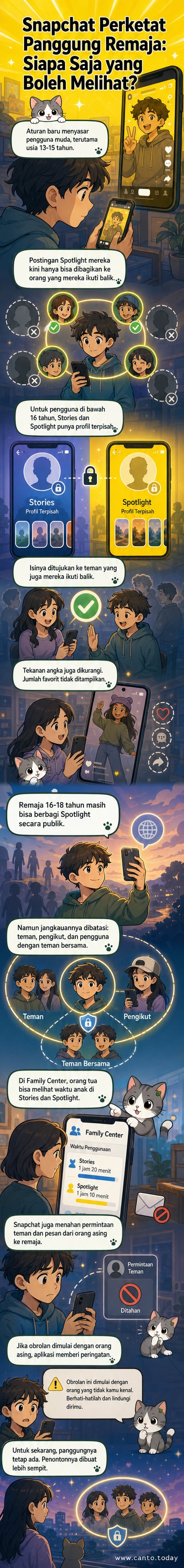 Ilustrasi antarmuka Snapchat dengan ikon pengaturan privasi dan peringatan untuk remaja, dikelilingi oleh ikon orang tua dan anak muda.