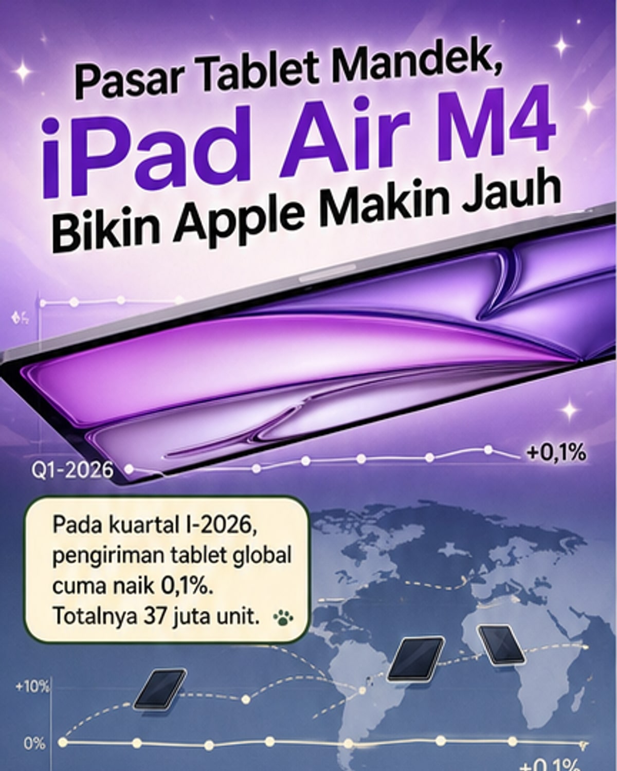 Pasar Tablet Global Macet, Apple Tetap Kokoh