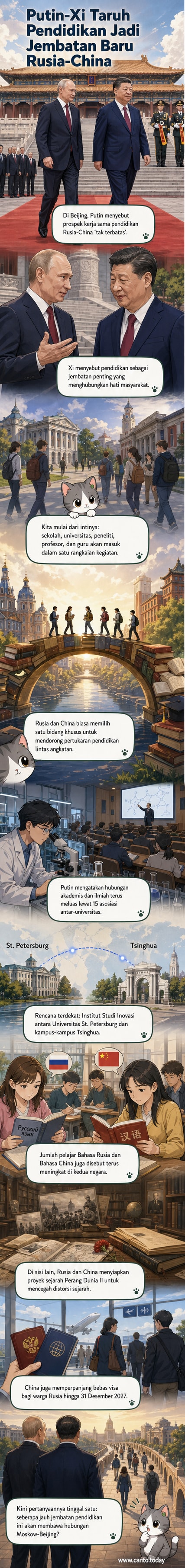 Ilustrasi dua pemimpin, Putin dan Xi, berdiri di antara pelajar dan simbol universitas dari Rusia dan Tiongkok, dengan latar belakang peta dan buku ilmu pengetahuan.
