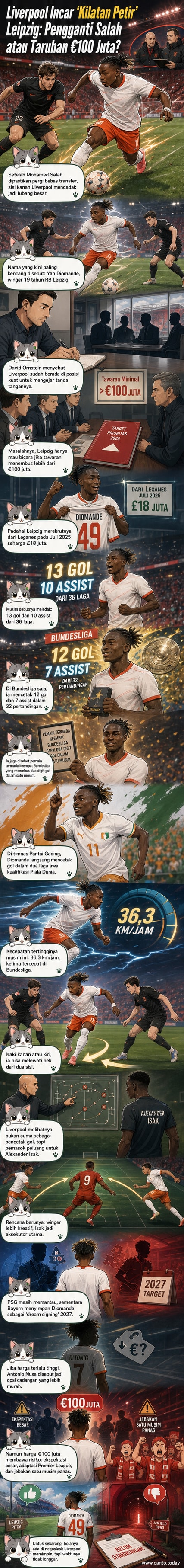 Ilustrasi pemain muda berlari cepat di lapangan sepak bola dengan jersey merah Liverpool, dikejar bek lawan, latar stadion penuh penonton.