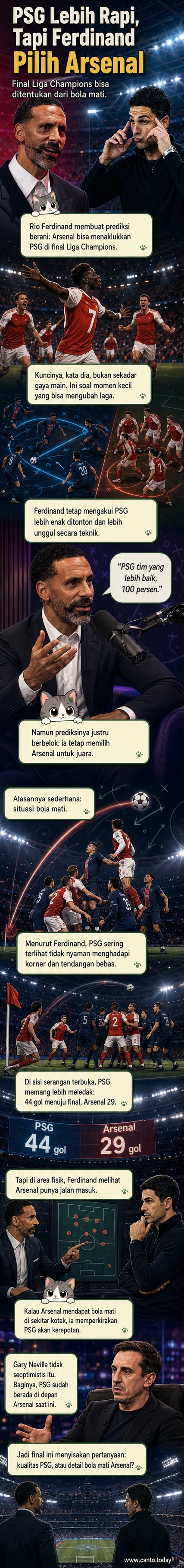 Ilustrasi Rio Ferdinand menunjuk ke layar yang menampilkan pertandingan Arsenal vs PSG di final Liga Champions, dengan sorotan pada tendangan sudut.