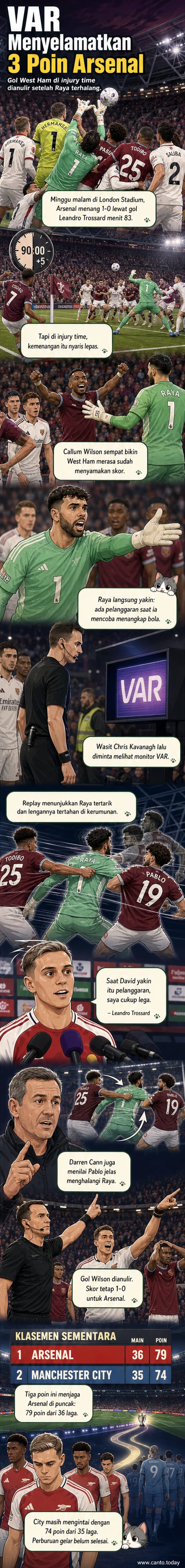 Ilustrasi adegan insiden di kotak penalti antara David Raya dan pemain West Ham, dengan wasit meninjau monitor VAR di latar belakang.