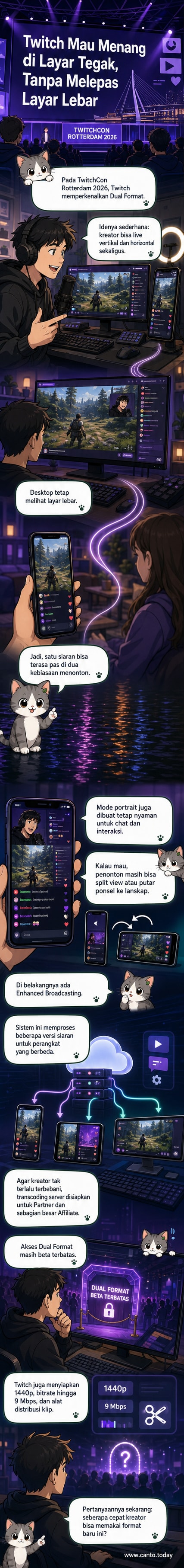 Ilustrasi layar ganda Twitch menampilkan siaran horizontal di desktop dan vertikal di ponsel, dengan logo Twitch dan elemen streaming.
