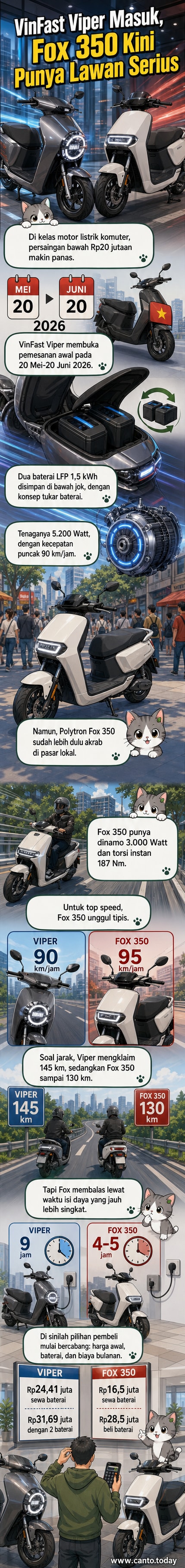 Gambar ilustrasi dua motor listrik, VinFast Viper dan Polytron Fox 350, berdampingan dengan spesifikasi teknis di layar dashboard digital.