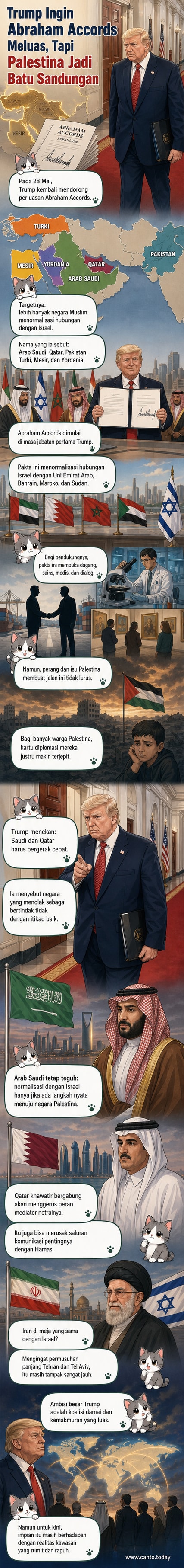Ilustrasi Donald Trump menunjuk peta Timur Tengah dengan simbol perdamaian di atasnya, sementara beberapa negara Arab tampak ragu-ragu.