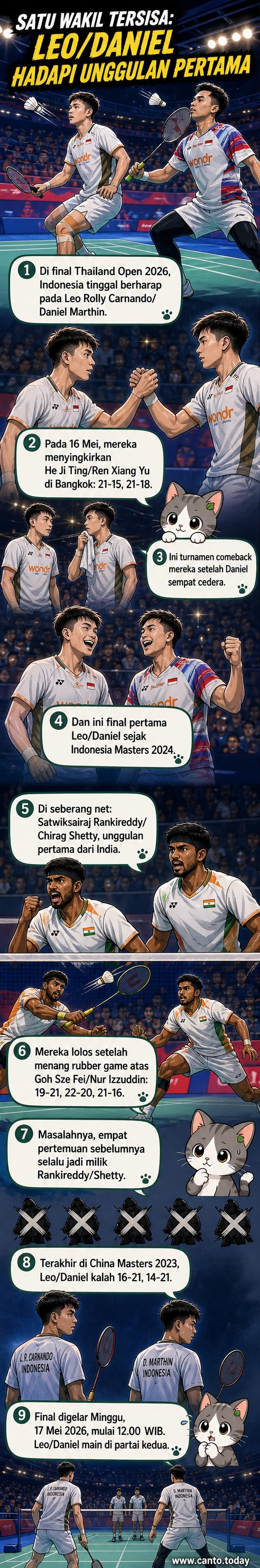 Dua pemain bulutangkis berpose siap bertanding di lapangan, latar belakang tribun penonton penuh dan logo Thailand Open 2026 menyala di layar.