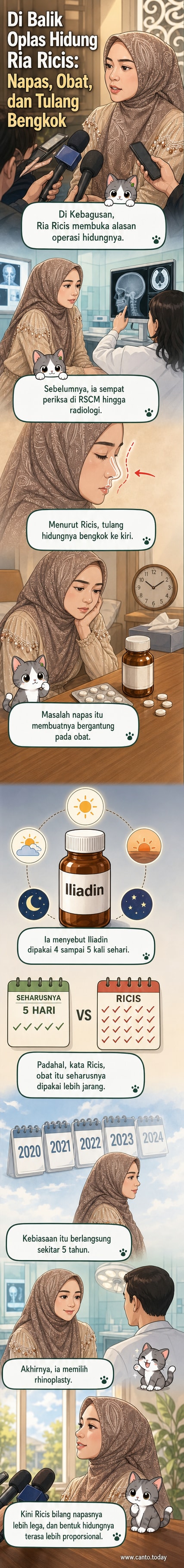 Ilustrasi Ria Ricis menjelaskan kondisi kesehatan hidungnya sebelum dan sesudah operasi plastik, dengan visual alur medis dan obat yang dikonsumsi.