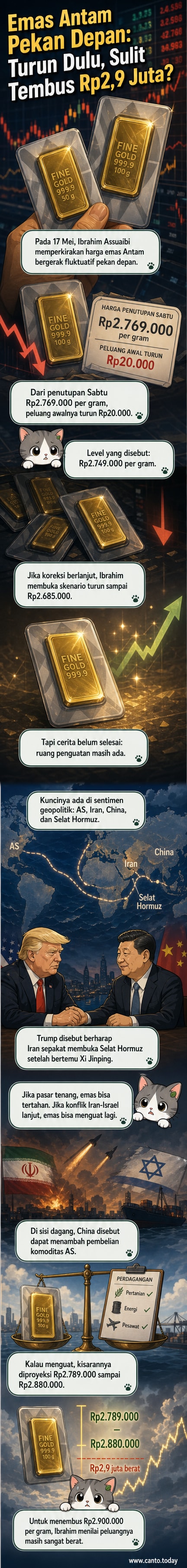 Ilustrasi batangan emas dengan latar belakang grafik harga dan simbol geopolitik seperti peta Timur Tengah dan bendera AS, China, dan Iran.