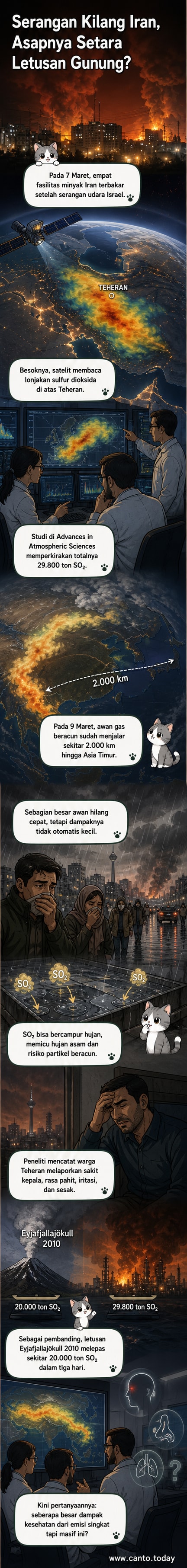 Ilustrasi awan gas beracun menyebar dari kilang minyak yang terbakar di Iran, dengan garis penyebaran hingga ke Asia Timur, menunjukkan skala dampak lingkungan dari serangan militer.