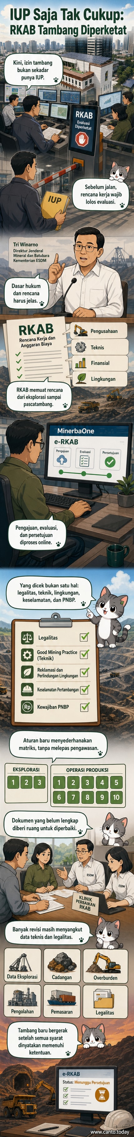 Ilustrasi gedung kementerian dengan dokumen perizinan tambang dan sistem digital MinerbaOne di layar komputer.