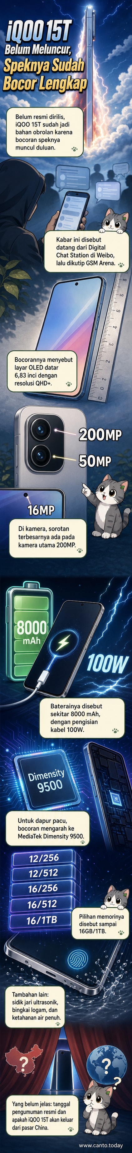 Ilustrasi ponsel iQOO 15T dengan spesifikasi bocor: layar QHD+, baterai 8000 mAh, kamera 200MP, dan pengisian cepat 100W.