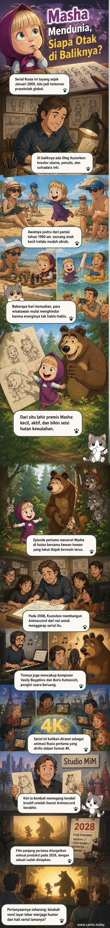 Ilustrasi karakter Masha dan Beruang dari serial animasi Masha and the Bear dengan latar hutan dan suasana bermain yang ceria.