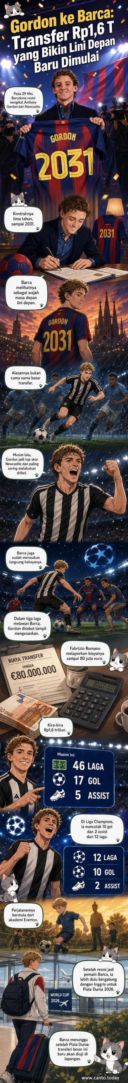 Ilustrasi Anthony Gordon mengenakan jersey Barcelona dengan latar stadion Camp Nou dan logo klub.