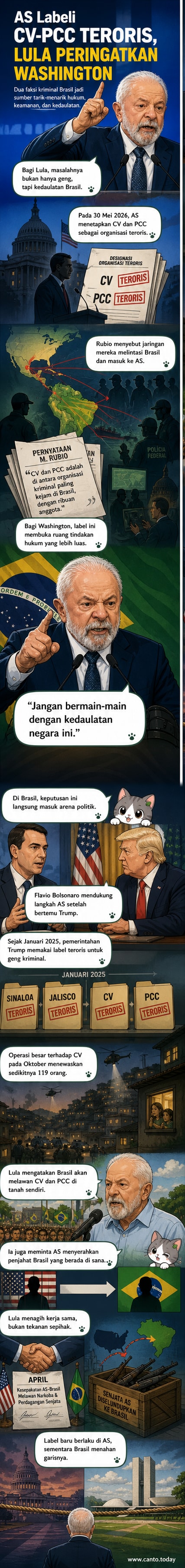 Ilustrasi dua pemimpin negara berdiri saling berhadapan dengan latar belakang bendera AS dan Brasil, simbol ketegangan diplomatik atas penetapan geng kriminal sebagai teroris.