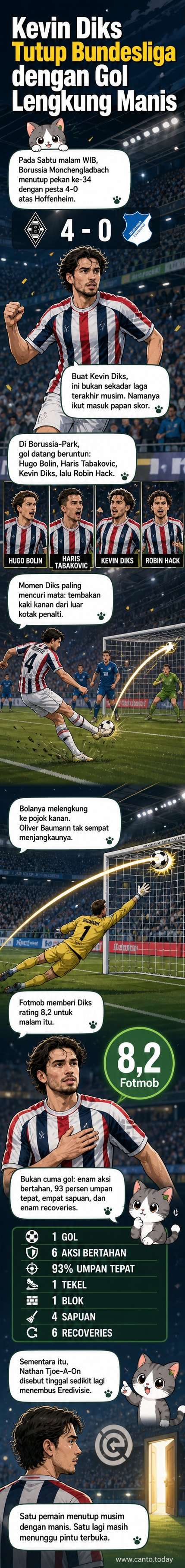 Ilustrasi Kevin Diks merayakan golnya ke gawang Hoffenheim di Stadion Borussia-Park, dengan latar belakang suporter dan sorot lampu stadion.