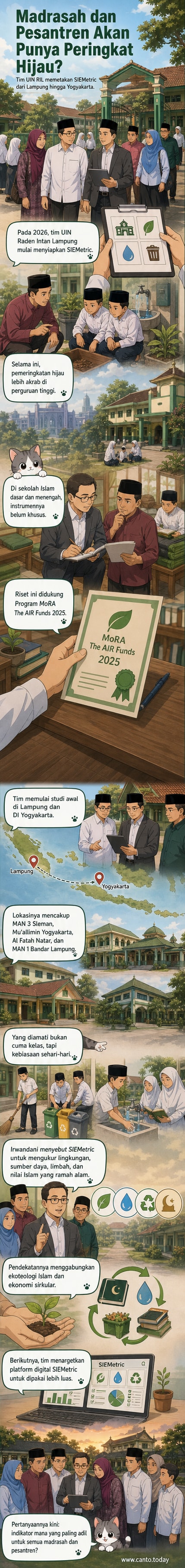 Ilustrasi dua pesantren dengan panel surya, tempat daur ulang, dan siswa sedang menanam pohon, dengan ikon metrik keberlanjutan mengambang di atasnya.