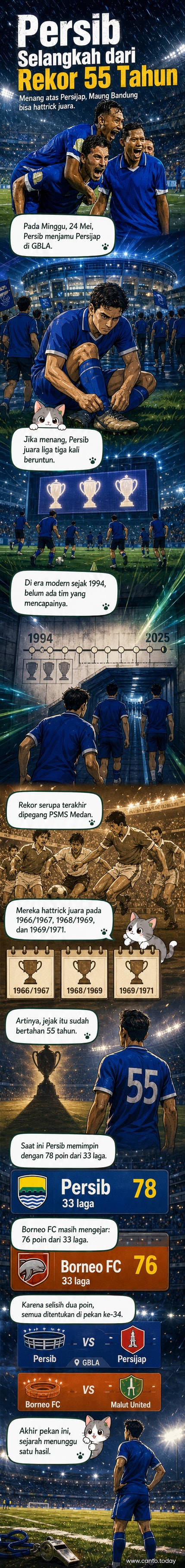 Ilustrasi pemain Persib Bandung merayakan kemenangan dengan trofi, latar belakang stadion penuh suporter, simbol sejarah liga Indonesia 55 tahun.