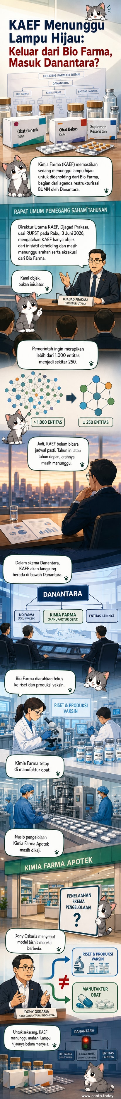 Ilustrasi dua perusahaan farmasi pelat merah, Kimia Farma dan Bio Farma, terpisah dari satu holding dengan latar struktur pemerintah dan anak perusahaan.