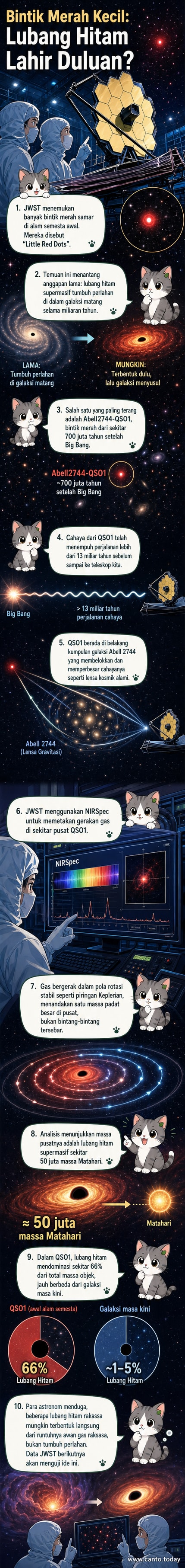 Ilustrasi lubang hitam raksasa di tengah objek purba 'Little Red Dot' dengan cahaya merah dan efek lensa gravitasi dari kluster galaksi di depannya.