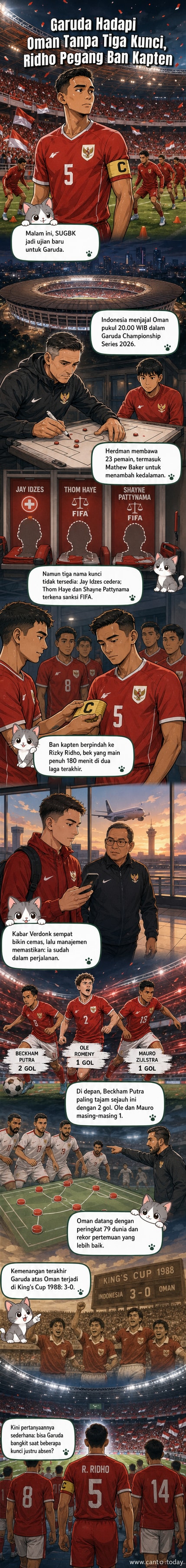 Ilustrasi timnas Indonesia bermain di SUGBK, Rizky Ridho memakai ban kapten, dengan latar belakang suporter penuh semangat.