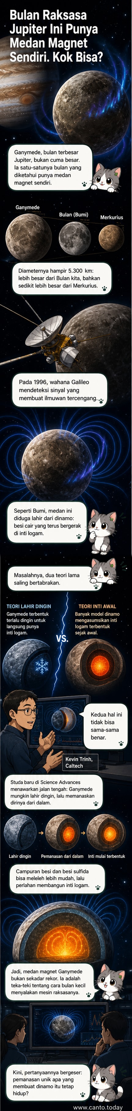 Ilustrasi Ganymede, bulan Jupiter dengan medan magnet, mengorbit di sekitar planet raksasa dengan latar belakang tata surya.