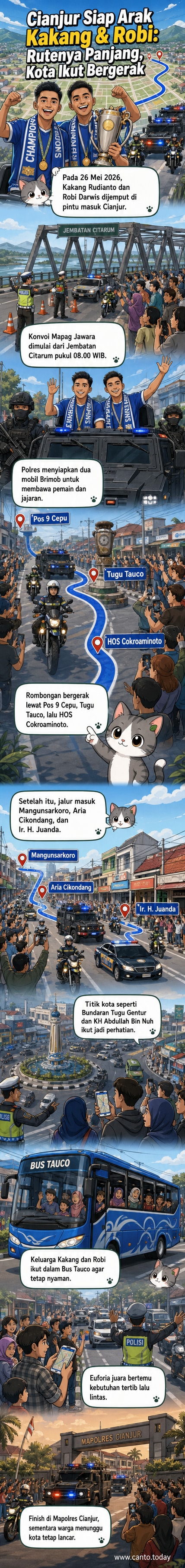 Ilustrasi konvoi mobil Brimob membawa dua pemain bola lokal disambut warga di jalan raya Cianjur, dengan latar bendera Persib dan umbul-umbul kota