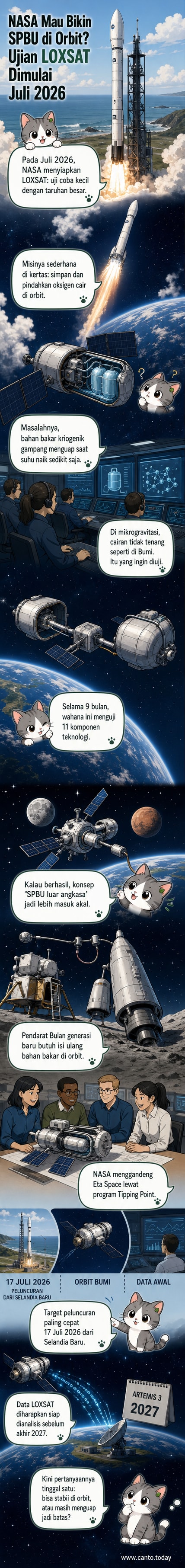 Ilustrasi satelit LOXSAT mengorbit Bumi sambil mentransfer oksigen cair di antara dua tangki dalam kondisi nol gravitasi, dengan latar belakang Bumi dan luar angkasa gelap.