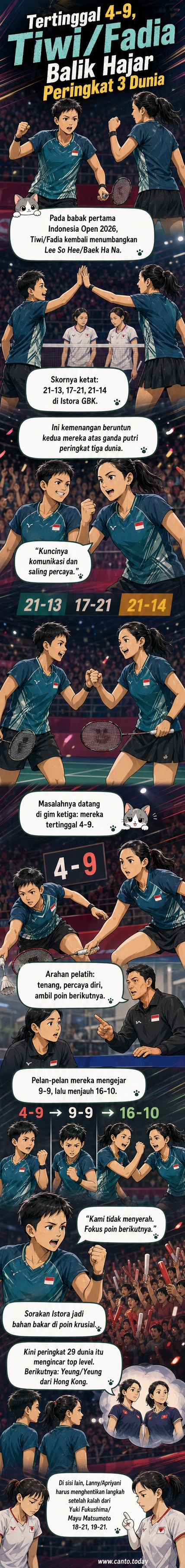 Pasangan ganda putri Indonesia Tiwi/Fadia merayakan kemenangan atas Lee/Baek di Istora, dengan sorak penonton di latar belakang.