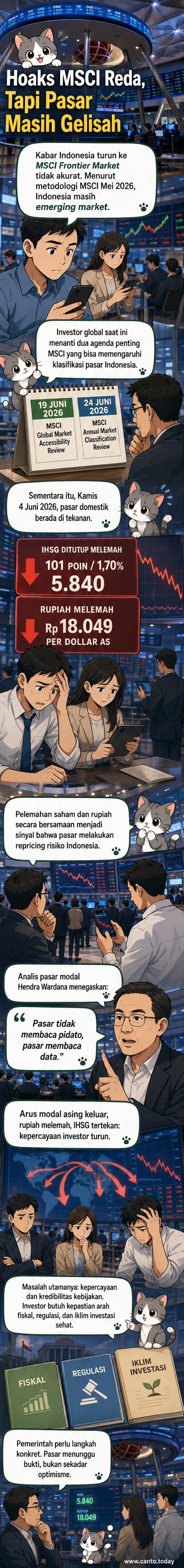 Grafik IHSG dan nilai tukar rupiah terhadap dolar AS menunjukkan tren penurunan, dengan latar belakang simbol pasar saham dan logo MSCI.