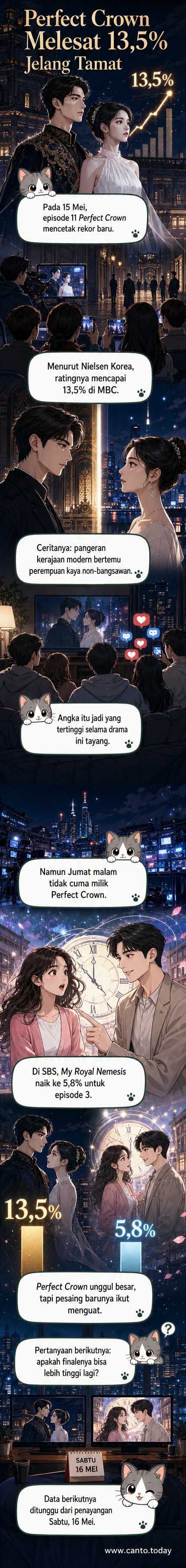 Ilustrasi dua pasangan utama dari drakor Perfect Crown dan My Royal Nemesis dengan grafik rating di latar belakang, menunjukkan lonjakan angka di episode akhir.