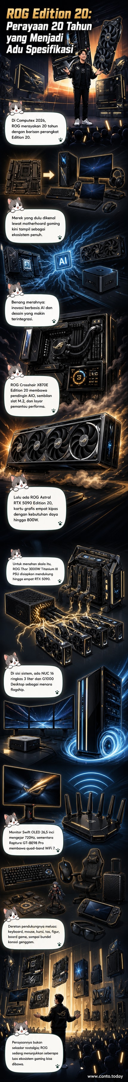 Ilustrasi perangkat gaming Asus ROG Edition 20 termasuk GPU, motherboard, dan kursi ergonomis dengan nuansa futuristik dan aksen emas.