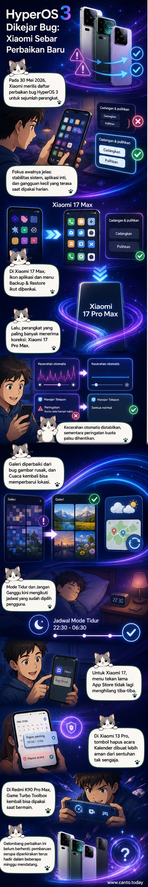 Ilustrasi ponsel Xiaomi dengan notifikasi pembaruan perangkat lunak, menunjukkan ikon aplikasi, kecerahan layar, dan fitur Game Turbo yang diperbaiki dalam HyperOS 3.