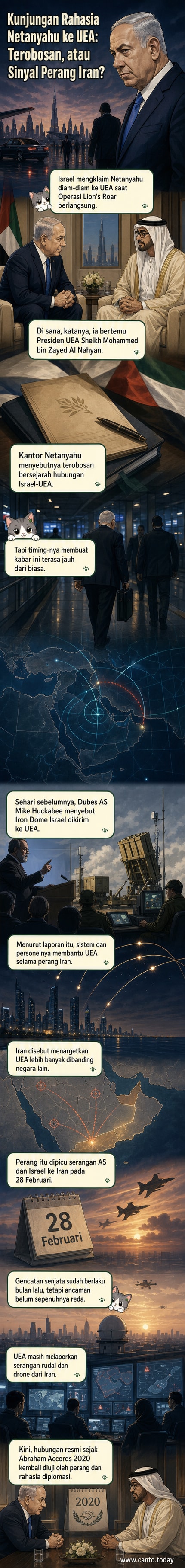 Ilustrasi pertemuan rahasia antara Netanyahu dan pemimpin UEA di tengah ketegangan Iran, dengan latar belakang peta Timur Tengah dan simbol sistem pertahanan udara.