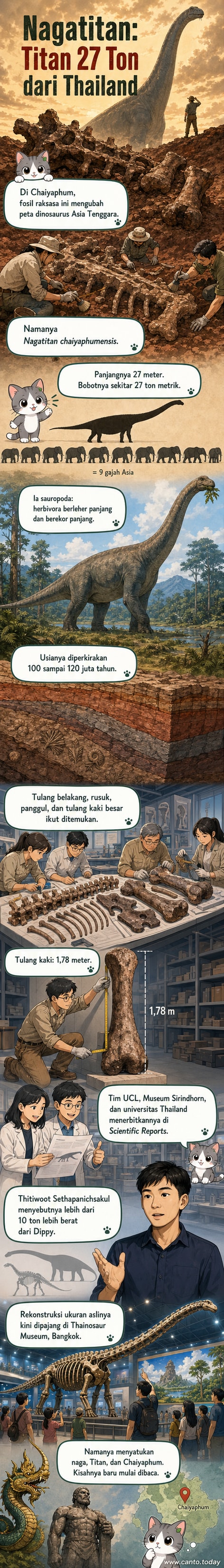 Ilustrasi dinosaurus sauropoda raksasa bernama Nagatitan chaiyaphumensis berdiri di dataran purba dengan latar pegunungan dan langit mendung, menunjukkan ukurannya yang sebanding dengan sembilan gajah Asia.
