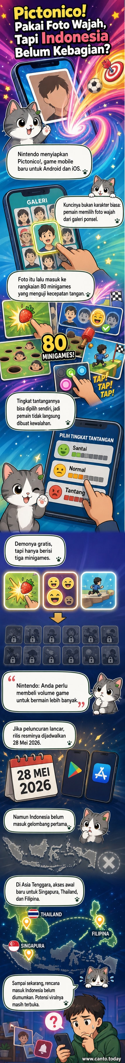 Ilustrasi karakter kartun bermain game di ponsel dengan wajah pemain yang muncul dari layar, judul 'Pictonico!' terpampang di latar belakang futuristik.