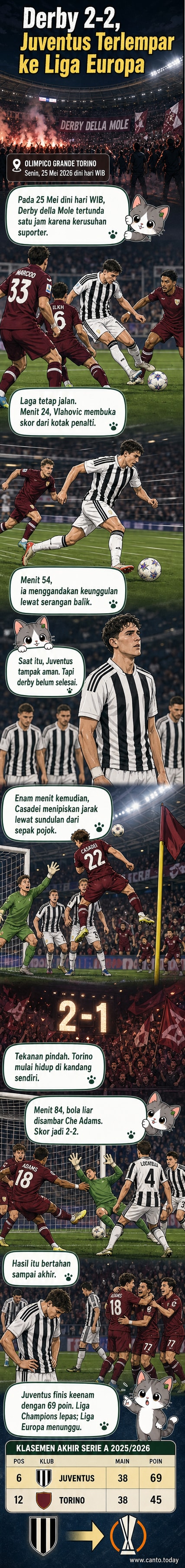 Ilustrasi dua pemain sepak bola berhadapan di lapangan, dengan suasana stadion penuh penonton dan nuansa kota Turin di latar belakang.