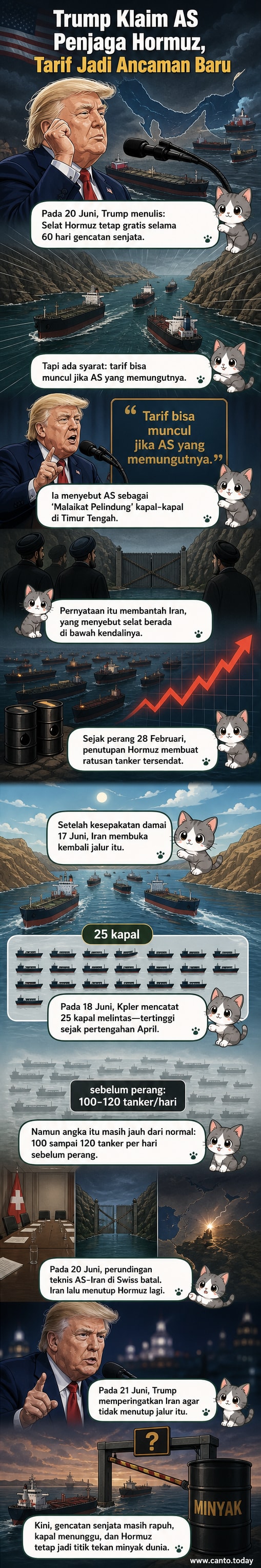 Ilustrasi kapal perang AS berpatroli di Selat Hormuz dengan latar belakang kapal tanker dan simbol minyak, menggambarkan ketegangan geopolitik atas jalur maritim strategis.