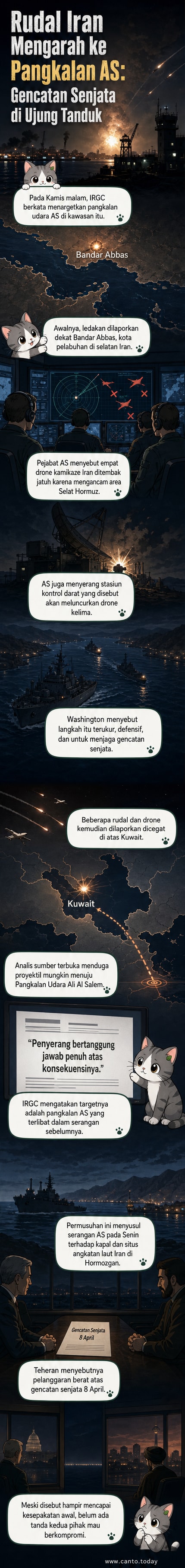 Ilustrasi rudal terbang di atas Teluk Persia menuju pangkalan militer, dengan kapal perang dan pesawat tempur di latar belakang.