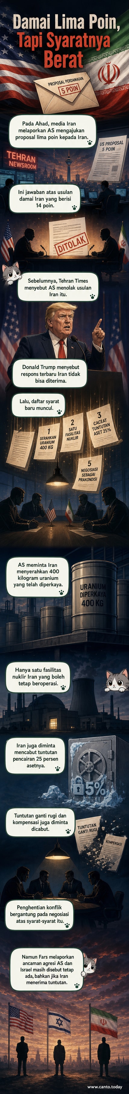 Ilustrasi dua tangan bersalaman di atas peta Timur Tengah dengan simbol palang merah dan nuklir di latar belakang, menggambarkan proposal perdamaian AS-Iran yang rumit.
