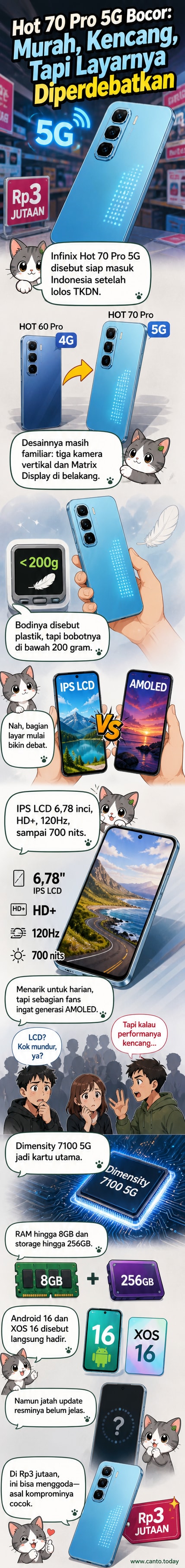 Ilustrasi ponsel Infinix Hot 70 Pro 5G dengan layar besar, tiga kamera belakang vertikal, dan fitur Matrix Display menyala di bodi belakang.