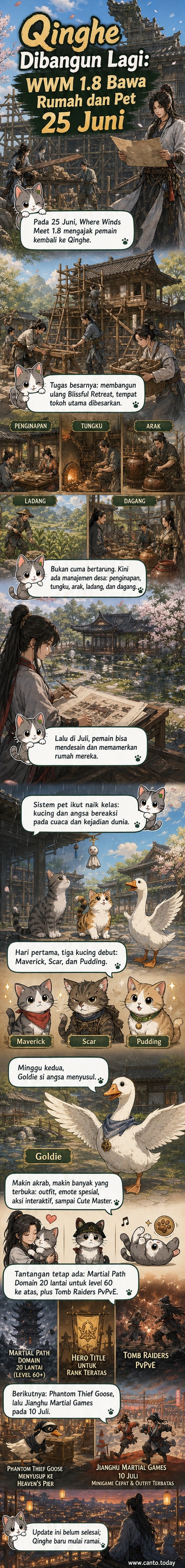 Ilustrasi karakter dalam game Where Winds Meet sedang membangun rumah dan bermain dengan kucing serta angsa di desa Qinghe.