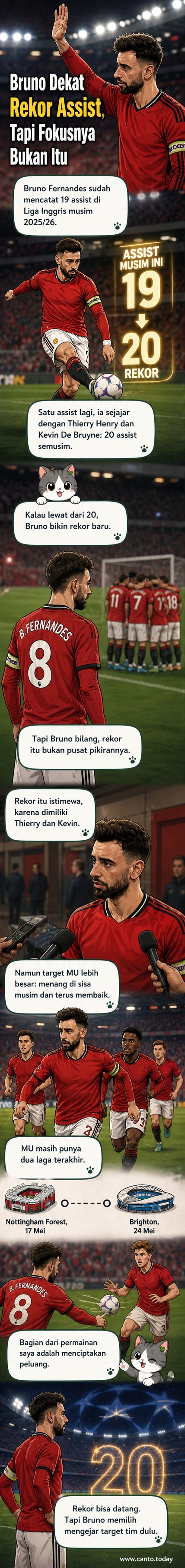 Ilustrasi Bruno Fernandes berlari di lapangan Old Trafford sambil menunjuk ke rekan setim, dengan grafik rekor assist Henry dan De Bruyne di latar belakang.