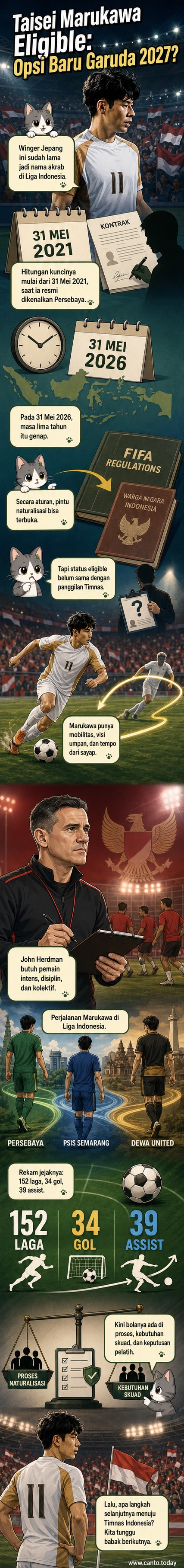 Ilustrasi Taisei Marukawa bermain di lapangan dengan seragam Dewa United, latar belakang stadion penuh penonton dan bendera Indonesia.