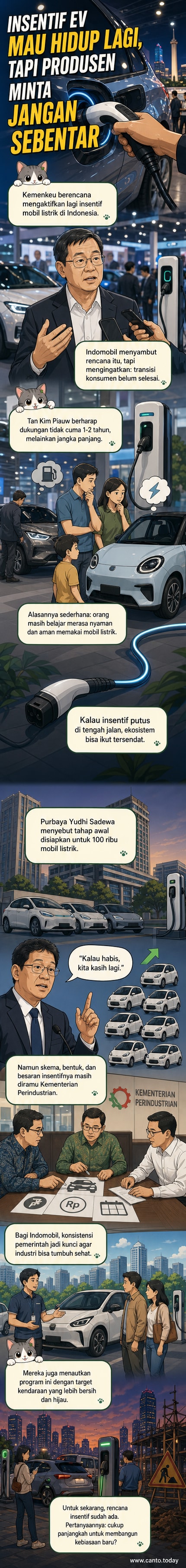 Ilustrasi mobil listrik di jalanan kota dengan latar belakang gedung tinggi, simbol transisi energi di Indonesia.
