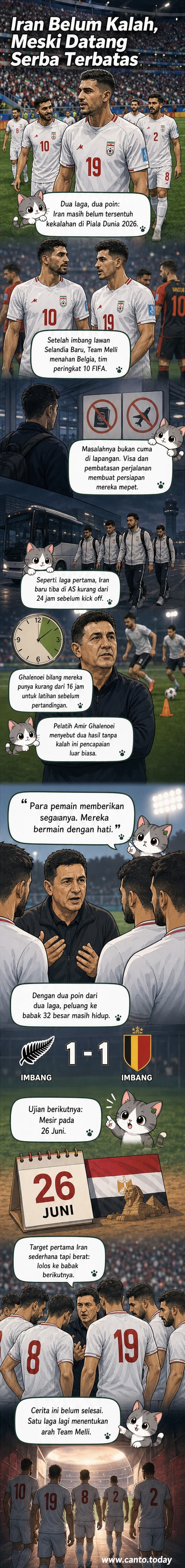 Ilustrasi timnas Iran merayakan hasil imbang di tengah bendera Amerika Serikat dan Meksiko, dengan latar belakang imigrasi dan perjalanan udara.