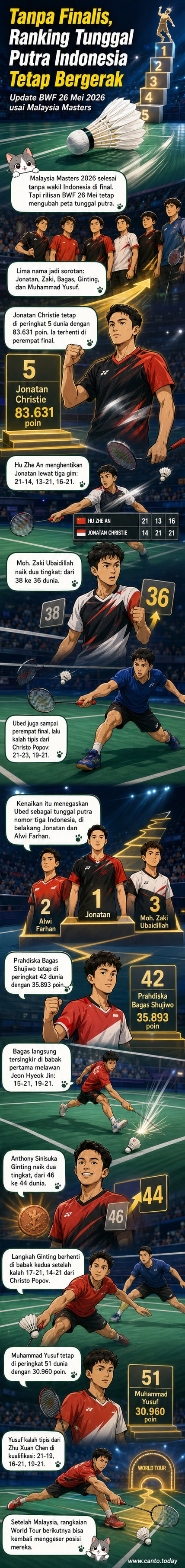 Ilustrasi pemain bulu tangkis sedang bertanding, dengan latar belakang net dan shuttlecock di udara.