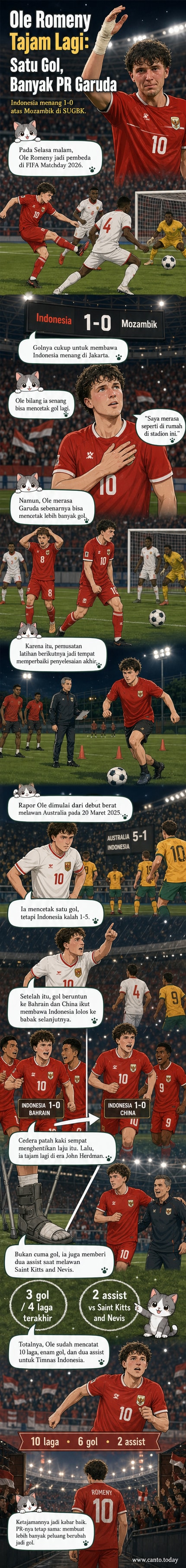 Ilustrasi penyerang Timnas Indonesia, Ole Romeny, merayakan gol kemenangan melawan Mozambik di Stadion Utama Gelora Bung Karno.