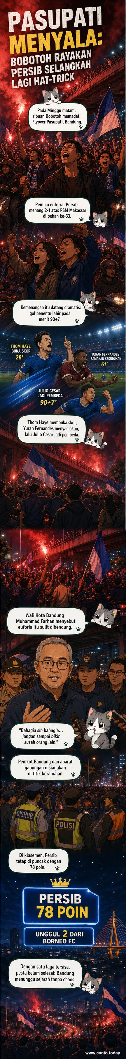 Kerumunan besar Bobotoh memadati Flyover Pasupati di Bandung, merayakan kemenangan Persib Bandung dengan membawa bendera dan atribut klub.